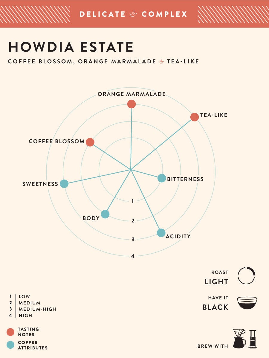 Howdia Estate by Blue Tokai