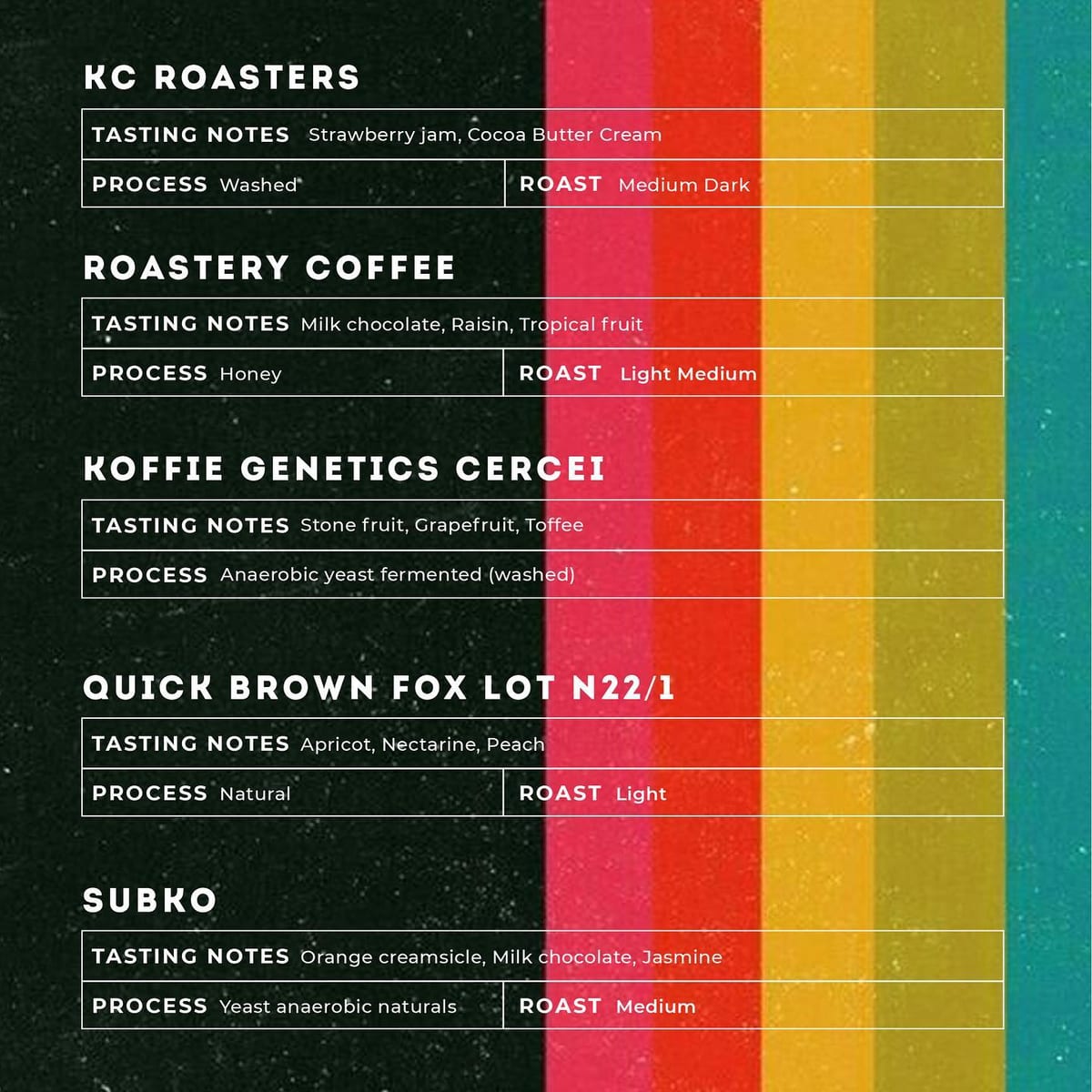 Menu photo from Ratnagiri Week at Ner.lu (10-Roaster Showcase)