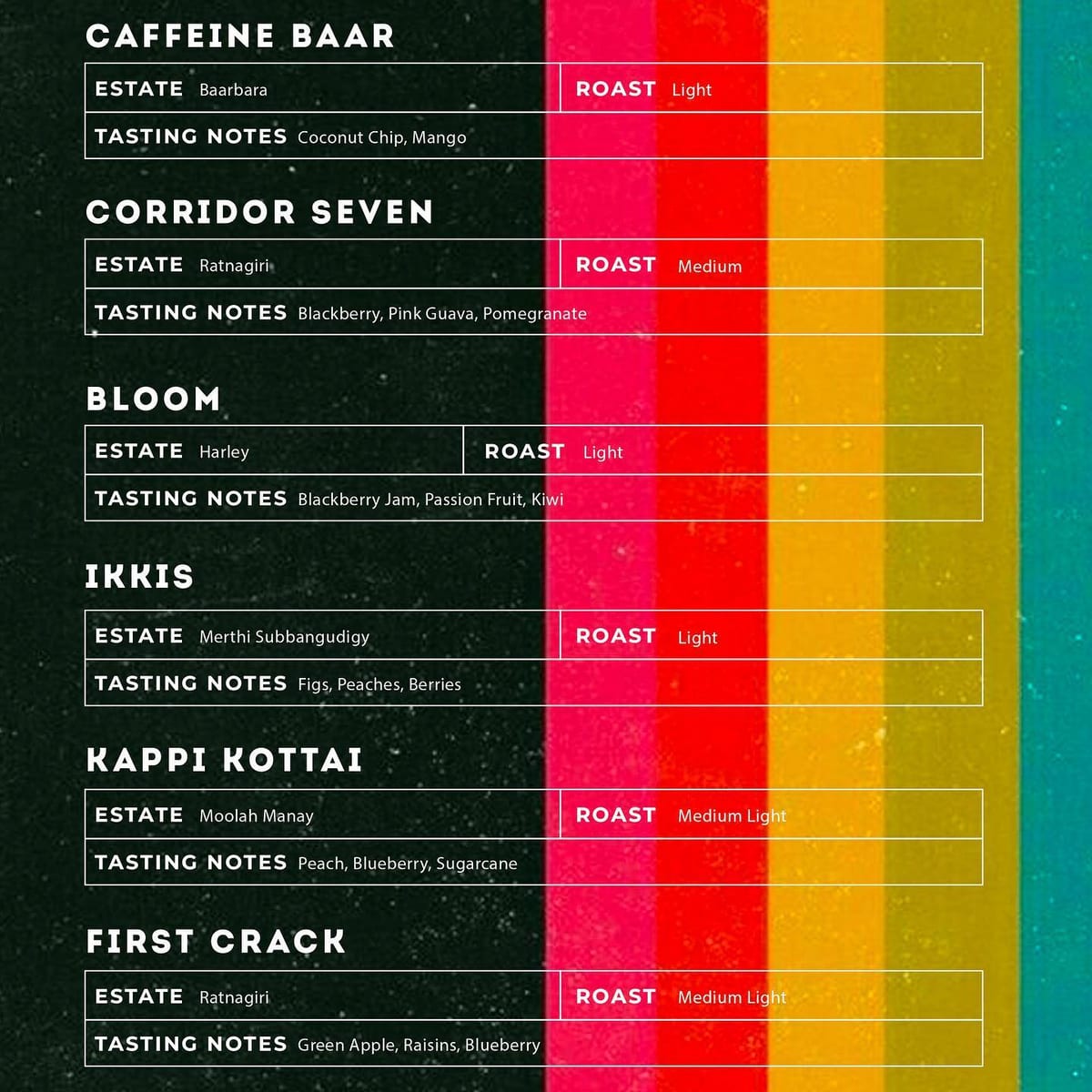Menu photo from Naturals Week (Multi-Roaster Discovery Menu)
