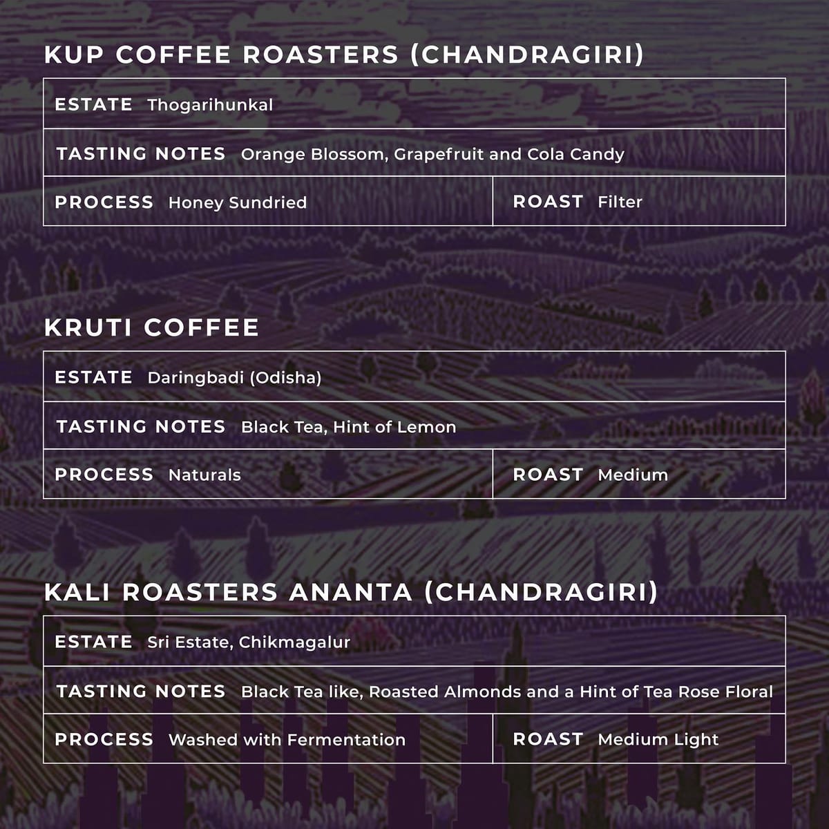 Menu photo from Nerlu Recommends (Multi-Roaster)