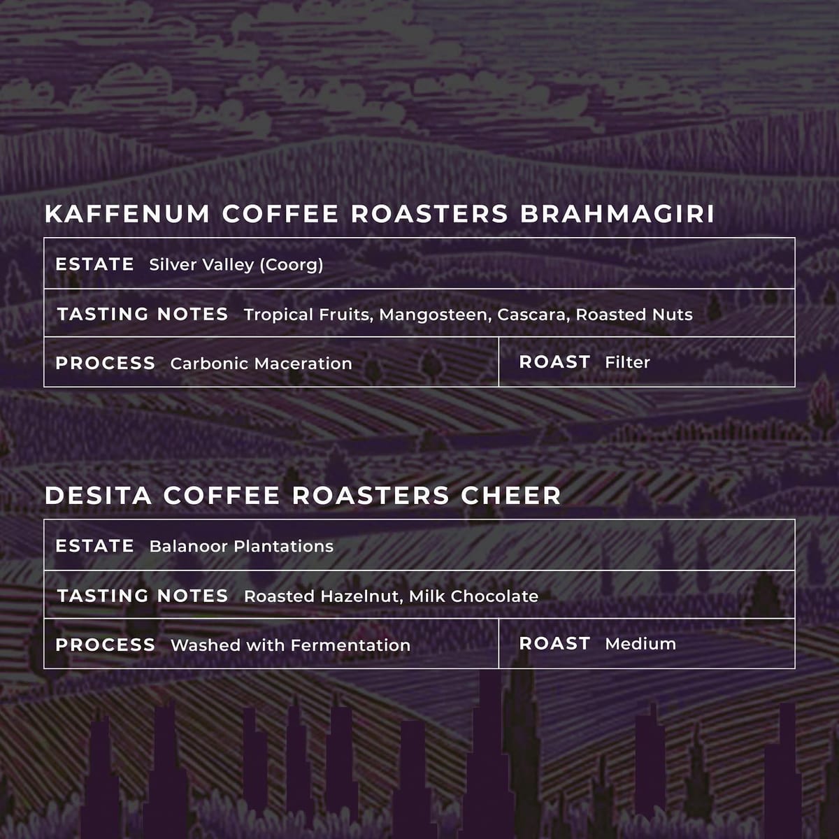 Menu photo from Nerlu Recommends (Multi-Roaster)