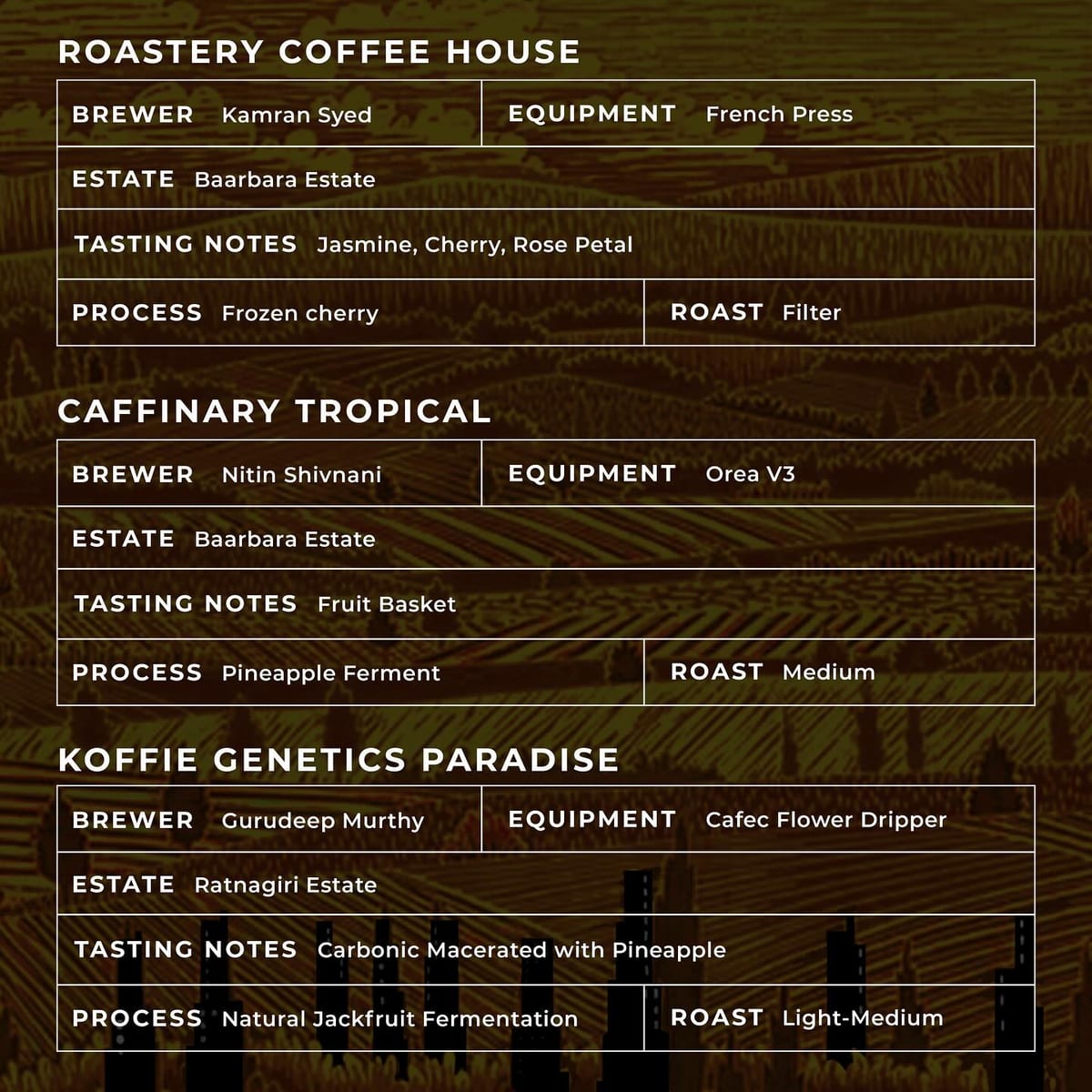 Menu photo from Home Brewers of India