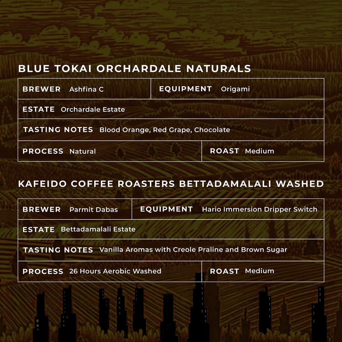 Menu photo from Home Brewers of India