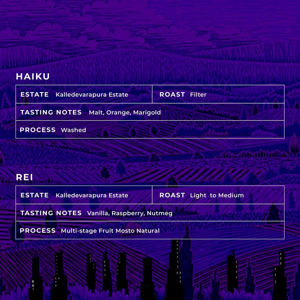 Menu photo from Kokoro Coffee (Roasted by Beanrove) — Kalledevarapura Estate