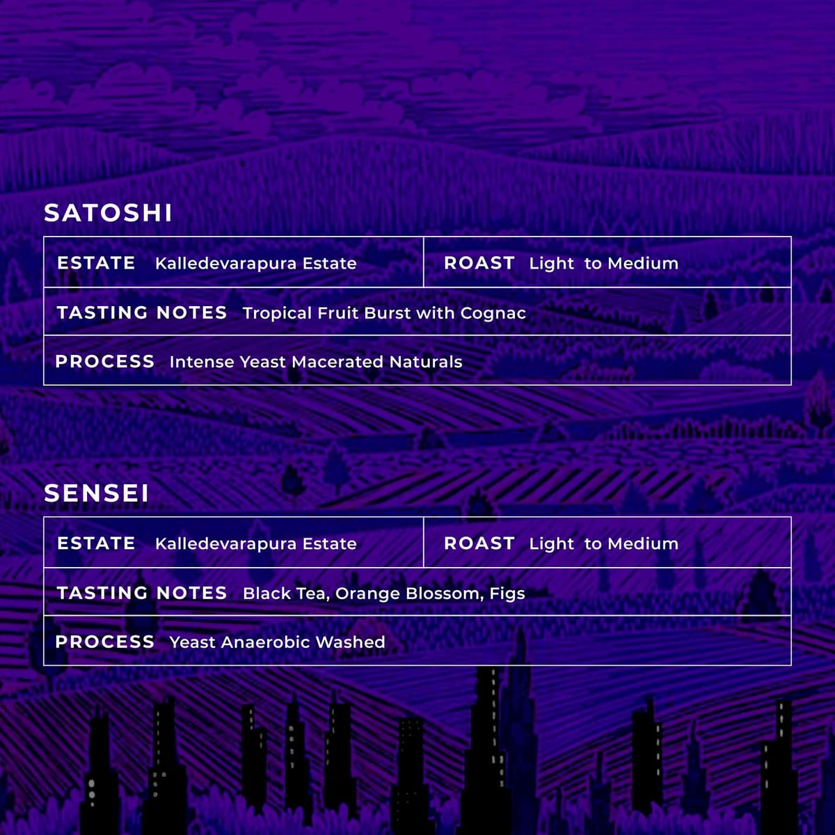 Menu photo from Kokoro Coffee (Roasted by Beanrove) — Kalledevarapura Estate