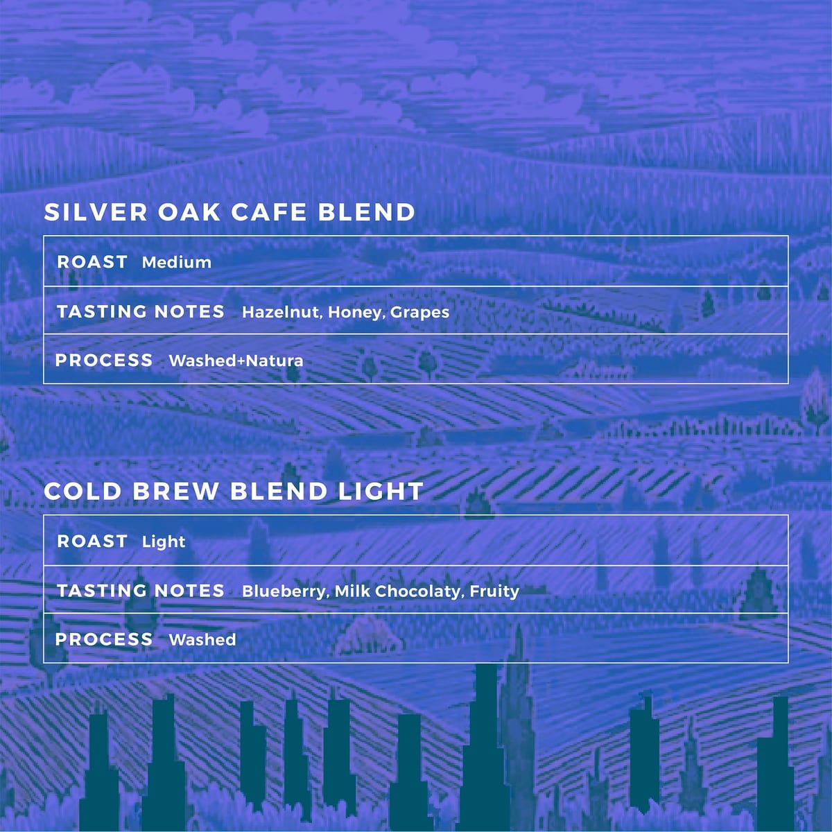 Menu photo from Blue Tokai Coffee Roasters