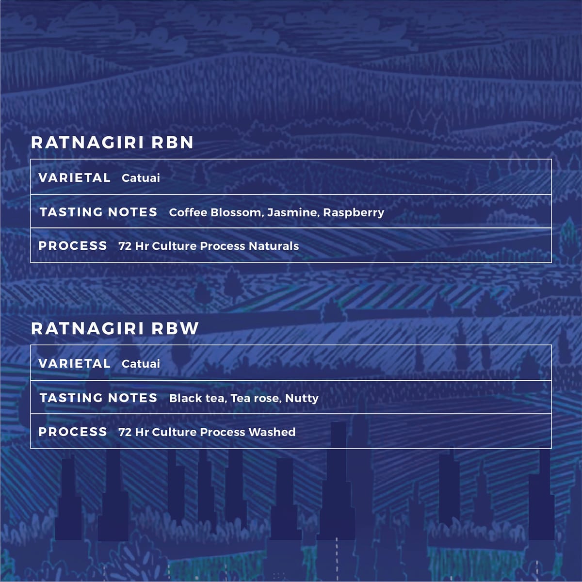 Menu photo from First Crack Speciality Roasters